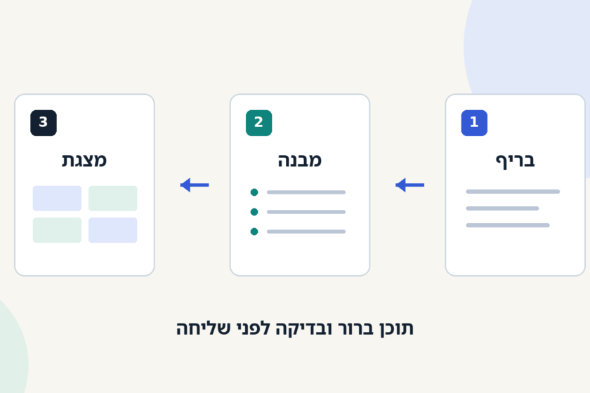 איור מקורי של תהליך העבודה. זה אינו צילום מסך של Gamma.