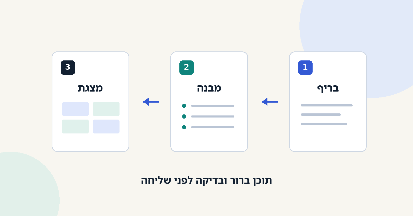 איור מקורי של תהליך העבודה. זה אינו צילום מסך של Gamma.