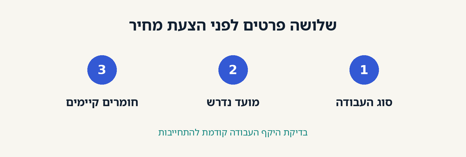 דוגמת עריכה מקורית לכרטיס 4. זהו תוכן מוצע, לא פלט או צילום מסך של Gamma.
