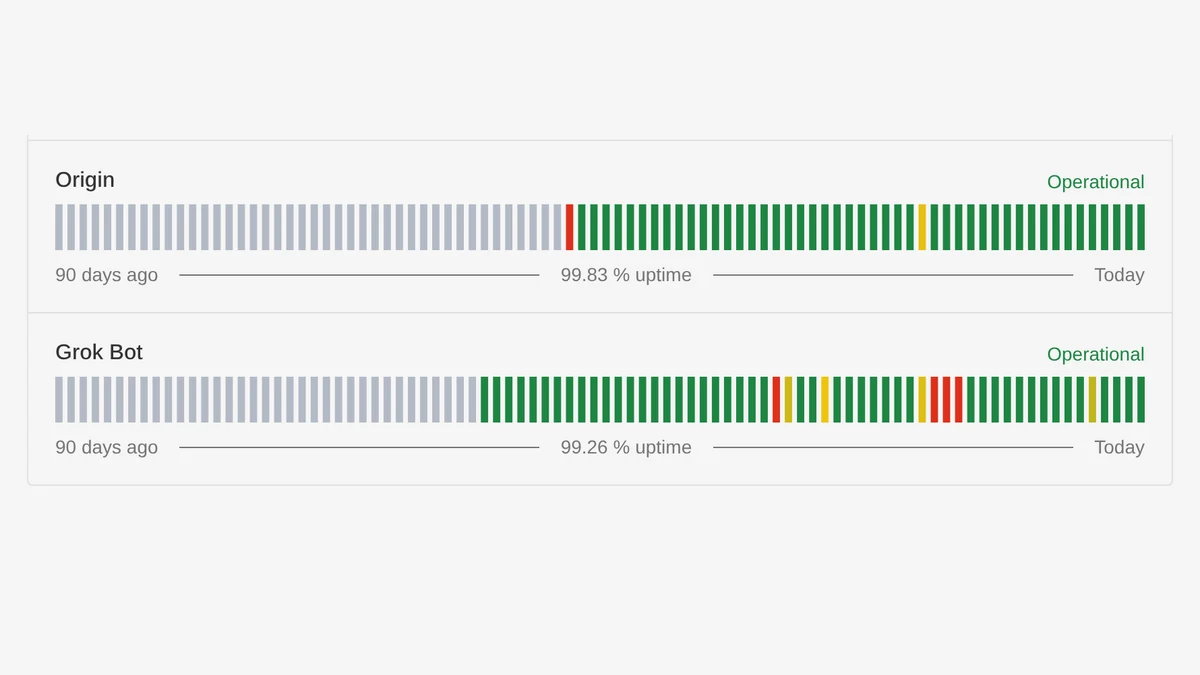 Screenshot of Cursor's official status page, showing the Grok Bot row and the service status