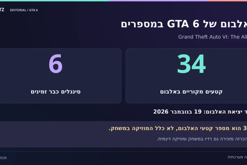 האלבום הרשמי של GTA 6 כולל 34 קטעים מקוריים; שישה סינגלים כבר זמינים. האלבום מתוכנן ל־19 בנובמבר 2026. בהכרזה מוזכרים גם רדיו במשחק ומוזיקה דינמית.