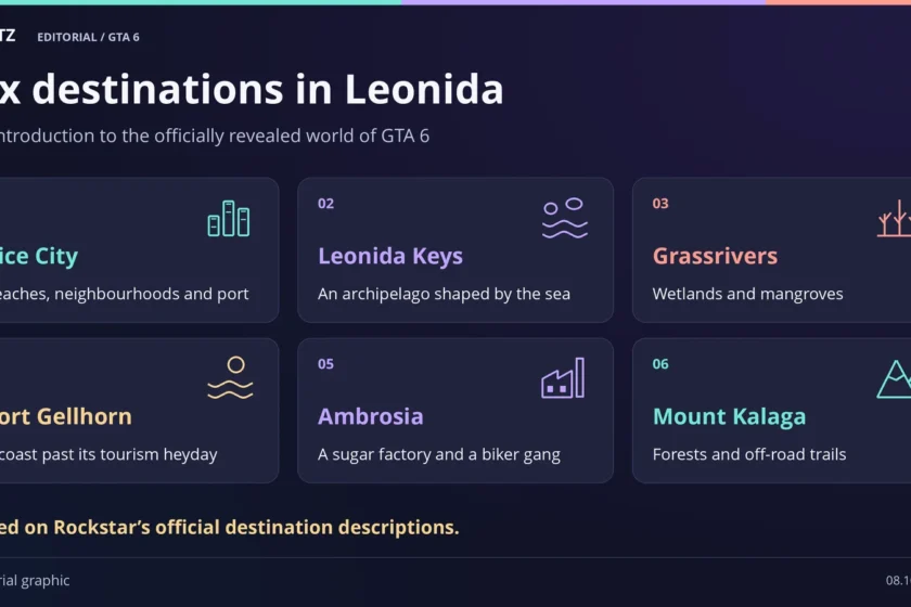 Six destination cards: Vice City, Leonida Keys, Grassrivers, Port Gellhorn, Ambrosia and Mount Kalaga, covering city beaches, islands, wetlands, a faded resort coast, industry and forests.