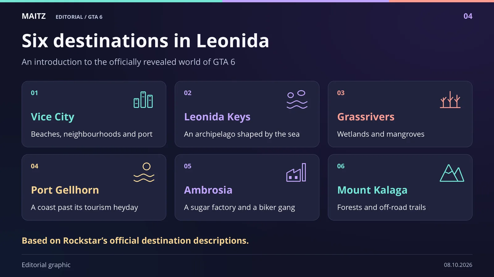 Six destination cards: Vice City, Leonida Keys, Grassrivers, Port Gellhorn, Ambrosia and Mount Kalaga, covering city beaches, islands, wetlands, a faded resort coast, industry and forests.