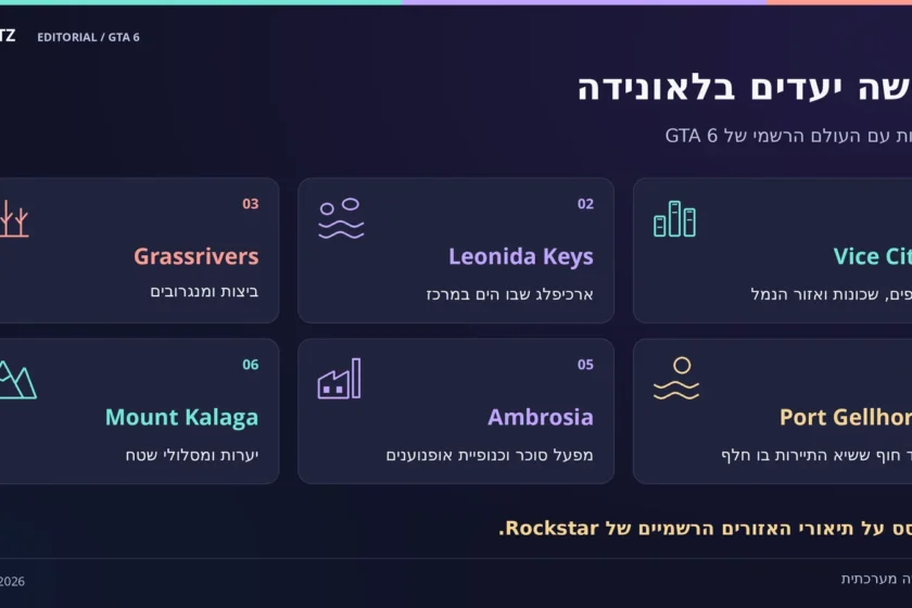 שישה כרטיסי אזורים: Vice City, Leonida Keys, Grassrivers, Port Gellhorn, Ambrosia ו־Mount Kalaga, עם תיאורי חופים, איים, ביצות, תיירות, תעשייה ויערות.