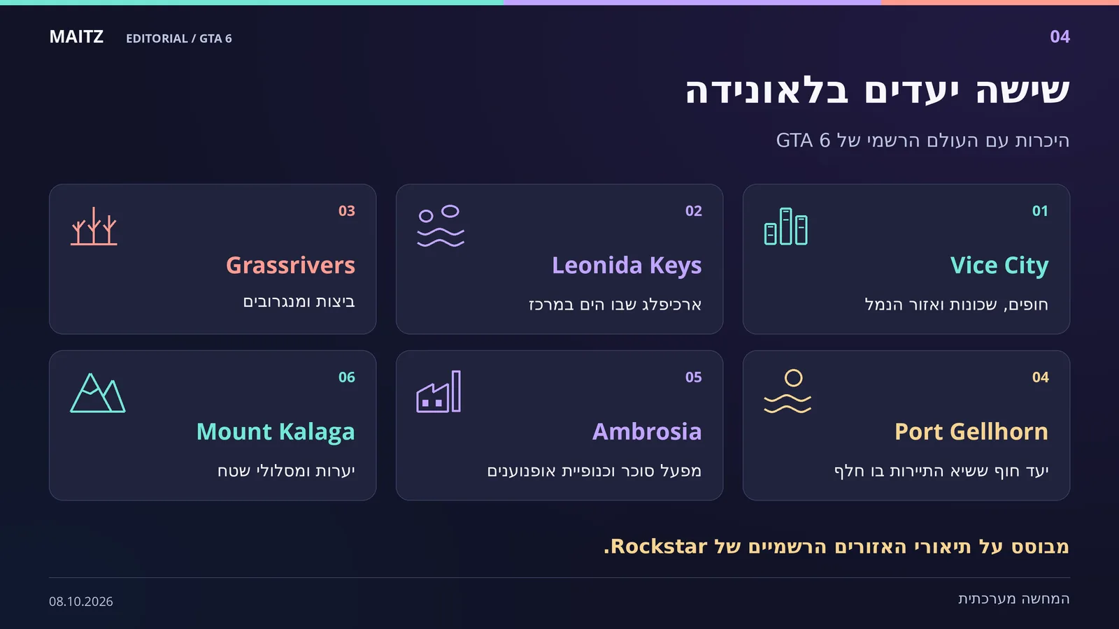שישה כרטיסי אזורים: Vice City, Leonida Keys, Grassrivers, Port Gellhorn, Ambrosia ו־Mount Kalaga, עם תיאורי חופים, איים, ביצות, תיירות, תעשייה ויערות.