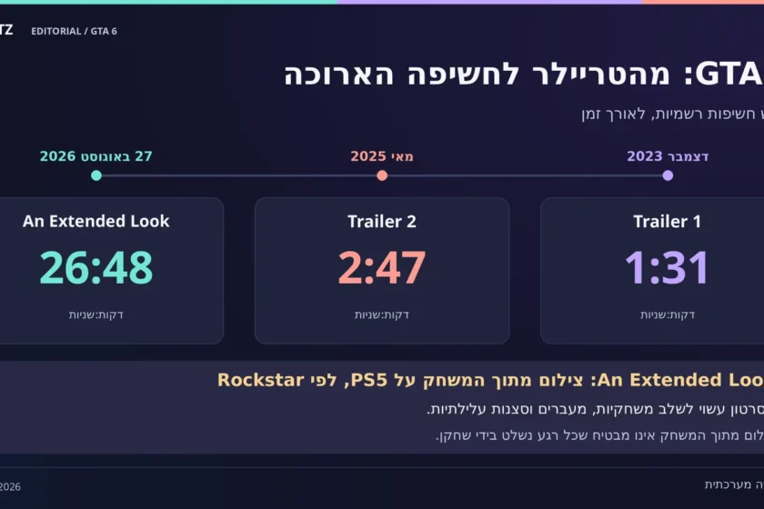ציר חשיפות: Trailer 1 באורך 1:31, Trailer 2 באורך 2:47 ו־An Extended Look באורך 26:48. הערה: צילום מתוך המשחק אינו אומר שכל רגע בסרטון נשלט בידי שחקן.