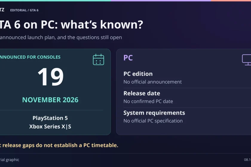 GTA 6 console launch on November 19, 2026 for PS5 and Xbox Series X|S, beside three PC questions: edition, release date and system requirements, all without an official announcement.