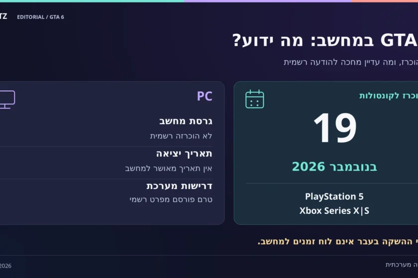 גרפיקה המשווה בין ההשקה המוכרזת של GTA 6 ל־PS5 ול־Xbox Series X|S ב־19 בנובמבר 2026, לבין גרסת מחשב ללא הכרזה, תאריך או דרישות מערכת רשמיות.