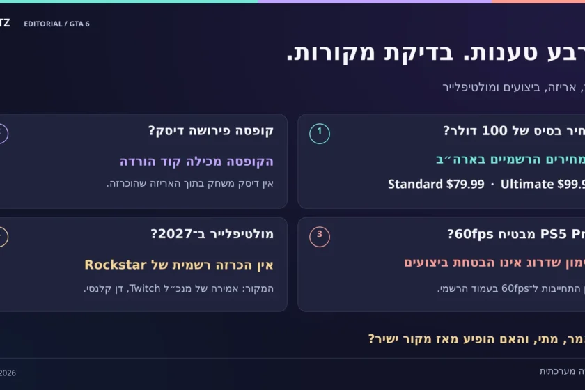 ארבע בדיקות: Standard ב־79.99 דולר ו־Ultimate ב־99.99 דולר בארה״ב; קוד הורדה בקופסה; אין הבטחת 60fps בעמוד הרשמי; אמירת דן קלנסי על 2027 אינה הכרזת Rockstar.