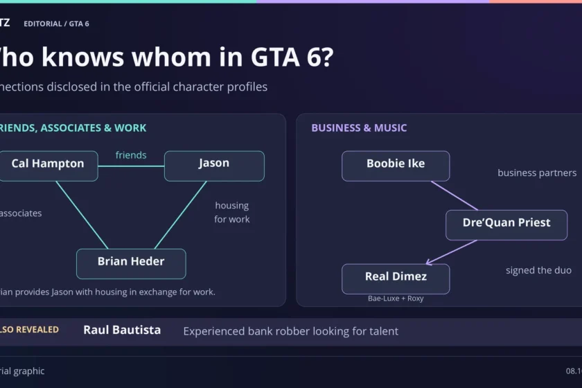 Cal is Jason’s friend and Brian’s associate; Brian houses Jason in exchange for work. Boobie and Dre’Quan are business partners; Dre’Quan signed Real Dimez, comprising Bae-Luxe and Roxy.