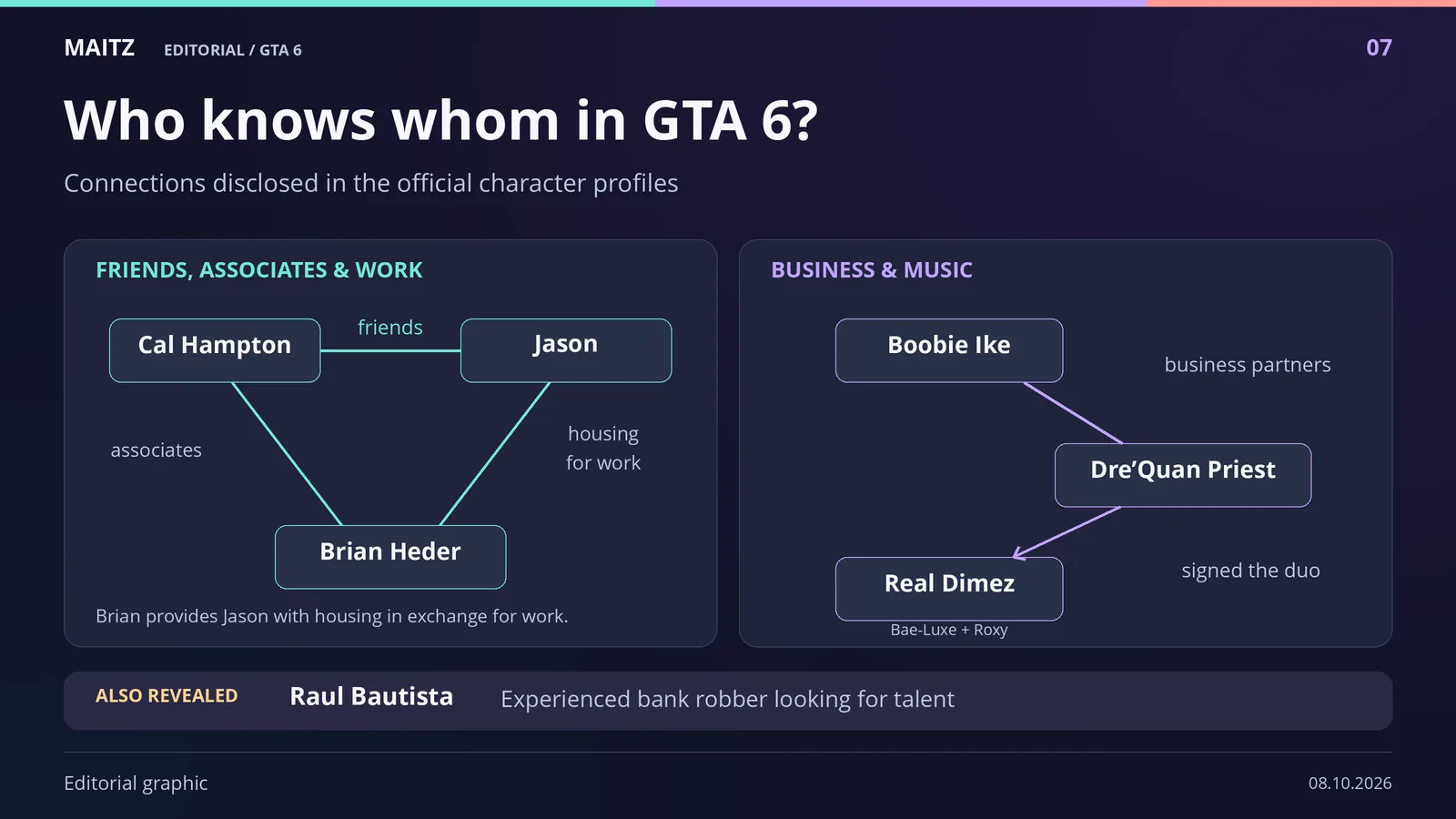 Cal is Jason’s friend and Brian’s associate; Brian houses Jason in exchange for work. Boobie and Dre’Quan are business partners; Dre’Quan signed Real Dimez, comprising Bae-Luxe and Roxy.