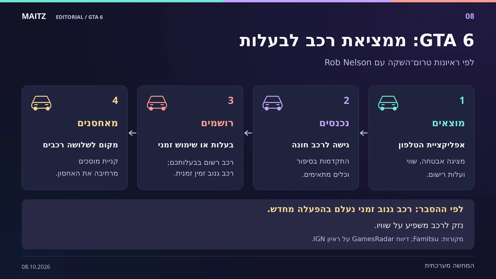 תרשים רכב לפי ראיונות מפתחים: בדיקת מידע באפליקציה, גישה בעזרת התקדמות וכלים, רישום לבעלות ואחסון שמתחיל בשלושה מקומות. לפי ההסבר, רכב גנוב זמני נעלם בהפעלה מחדש ונזק משפיע על השווי.