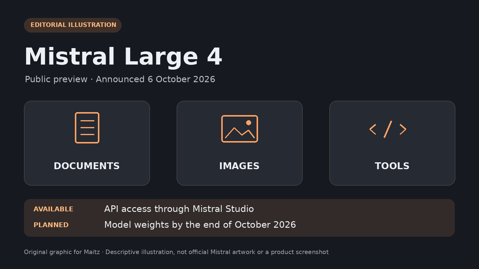 Mistral Large 4 illustration with document, image and software-tool symbols, distinguishing current API access from model weights planned for late October 2026.