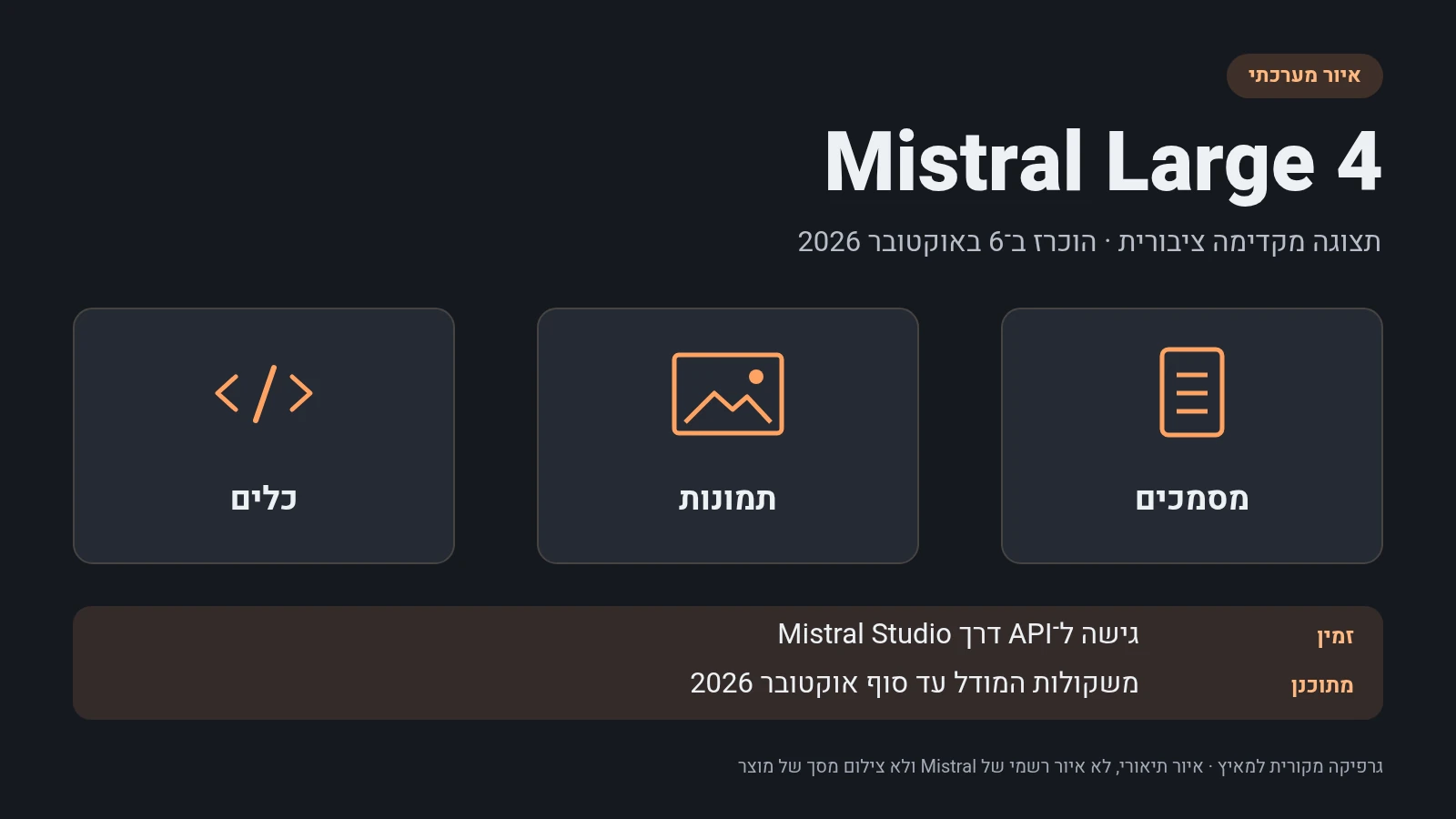 Mistral Large 4 עם סמלי מסמך, תמונה וכלי תוכנה. גישה ל־API זמינה דרך Mistral Studio, והמשקולות מתוכננות לסוף אוקטובר 2026