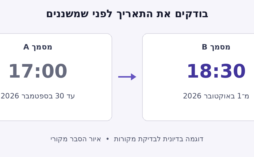 דוגמה בדיונית לשעת החזרה שמשתנה מ־17:00 ל־18:30 החל מ־1 באוקטובר 2026.