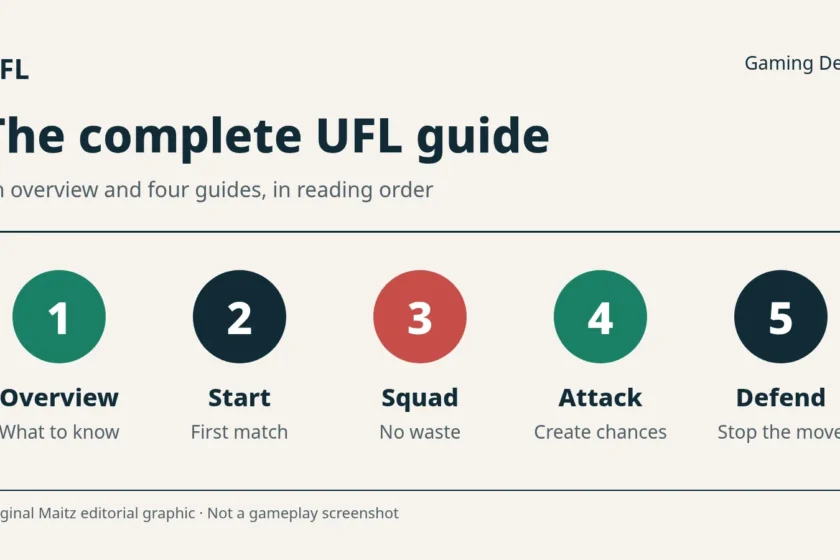 Graphic: the complete UFL guide in five steps: overview, getting started, squad, attacking and defending