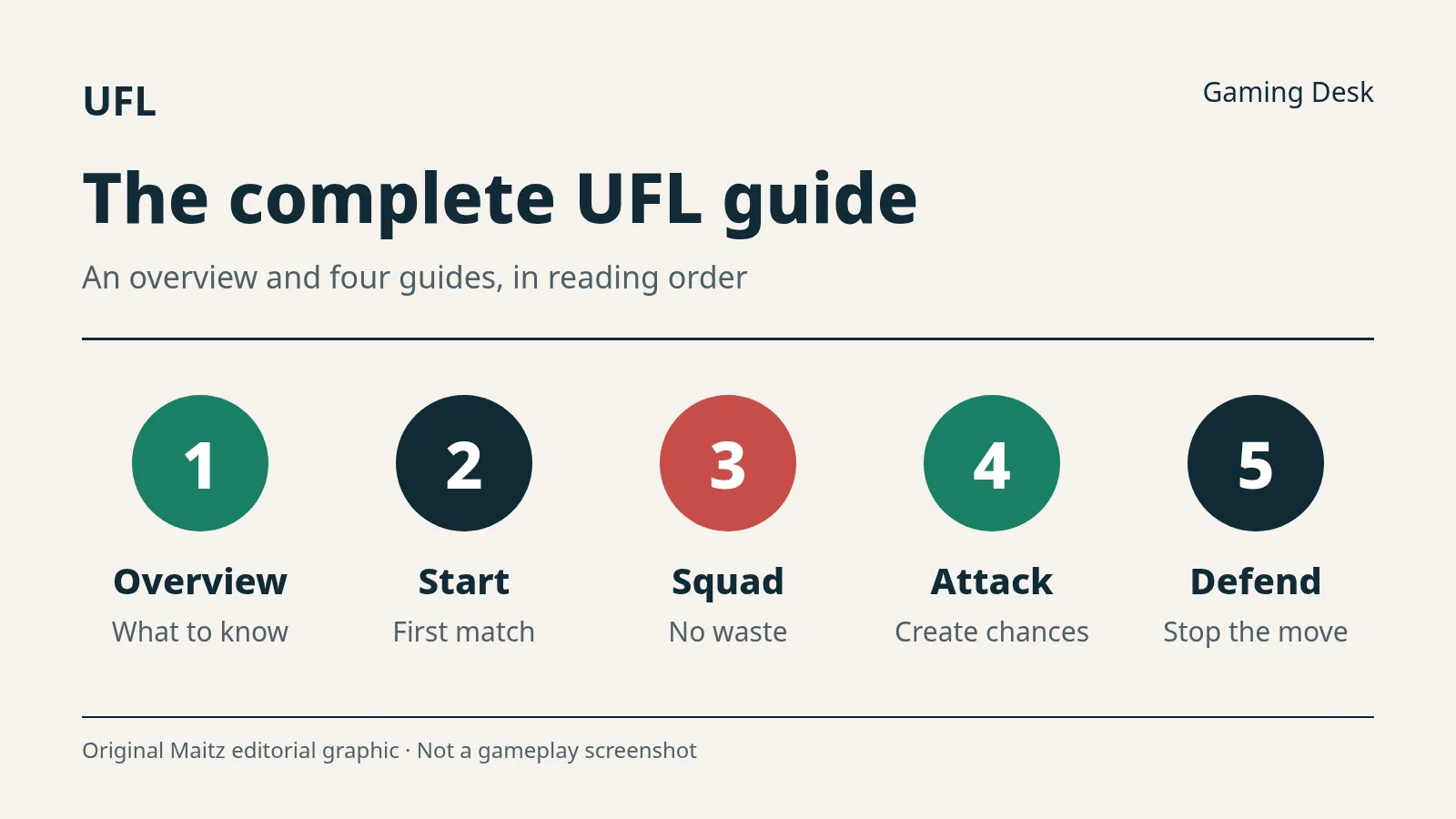 Graphic: the complete UFL guide in five steps: overview, getting started, squad, attacking and defending