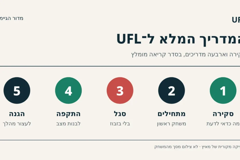 גרפיקה: המדריך המלא ל־UFL בחמישה שלבים: סקירה, מתחילים, סגל, התקפה והגנה