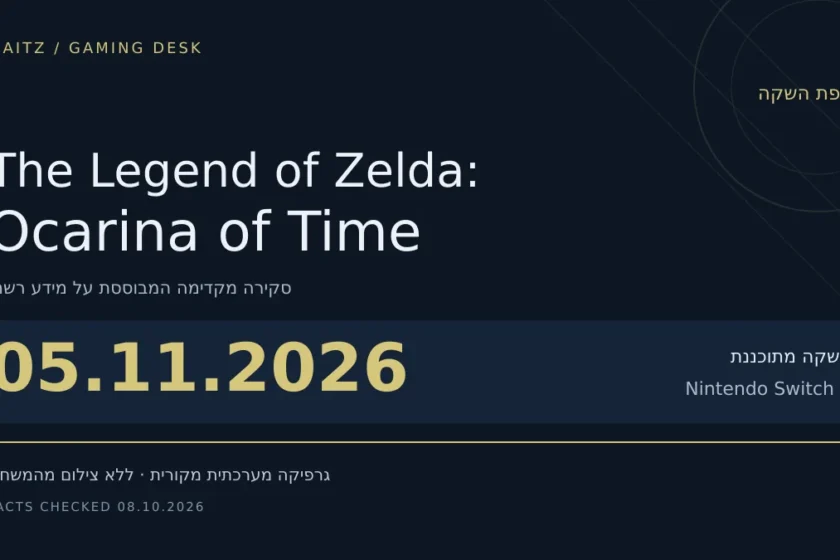 מפת השקה מערכתית של The Legend of Zelda: Ocarina of Time: 05.11.2026; Nintendo Switch 2